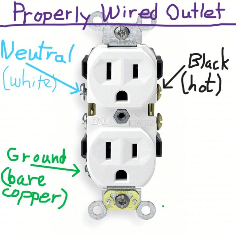 Ground-Neutral Reverse: The One Wiring Error an Outlet Tester Can’t ...